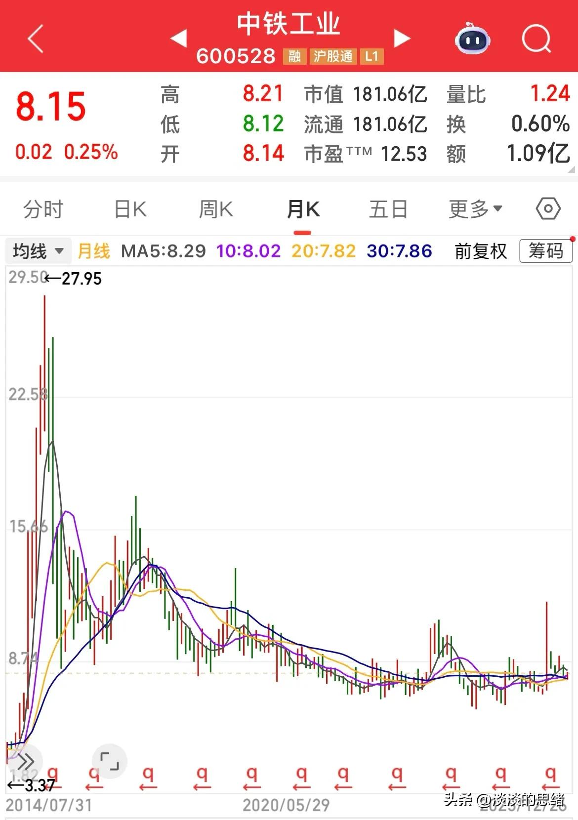 中字头股票股价持续低迷分析_葛洲坝股票行情_中字头股票长期下跌十年不反弹