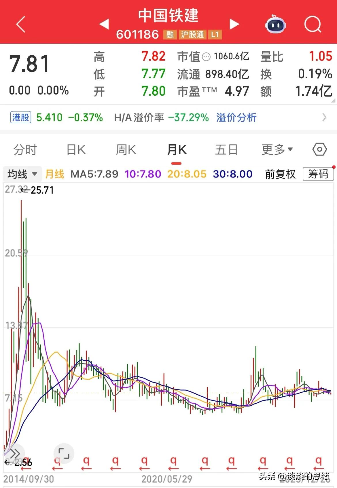 中字头股票长期下跌十年不反弹_葛洲坝股票行情_中字头股票股价持续低迷分析