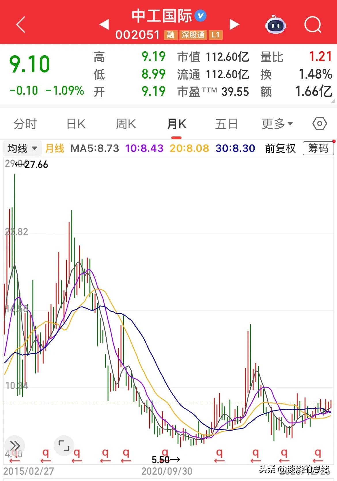 中字头股票股价持续低迷分析_葛洲坝股票行情_中字头股票长期下跌十年不反弹