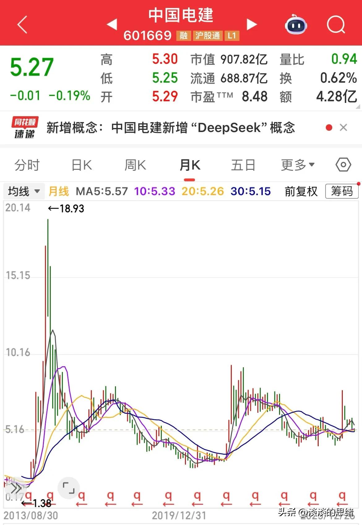 葛洲坝股票行情_中字头股票长期下跌十年不反弹_中字头股票股价持续低迷分析