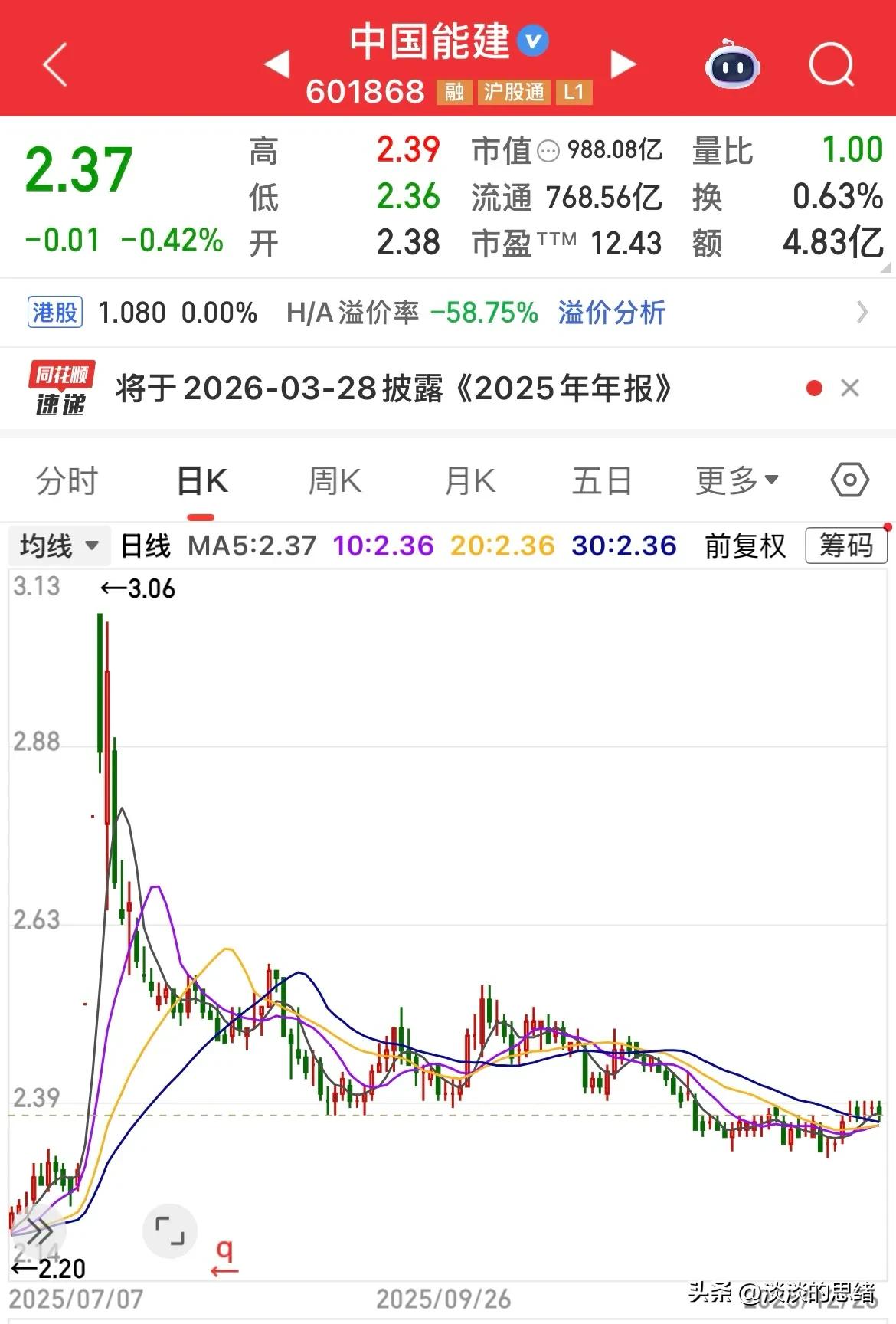 中字头股票股价持续低迷分析_中字头股票长期下跌十年不反弹_葛洲坝股票行情