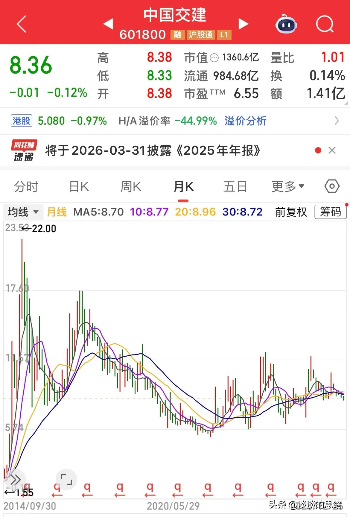 葛洲坝股票行情_中字头股票股价持续低迷分析_中字头股票长期下跌十年不反弹