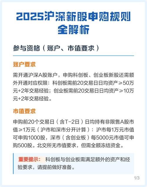 上海市场新股网上按市值申购办法修改，市值计算规则调整