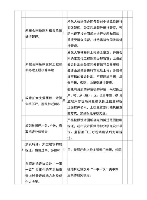 成华区召集各方查找工程招投标廉政风险点，有何新动作？