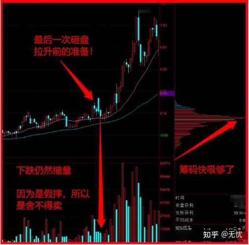 筹码集中度10选股指标_筹码峰90%集中度小于10%_筹码峰70%集中度小于8%