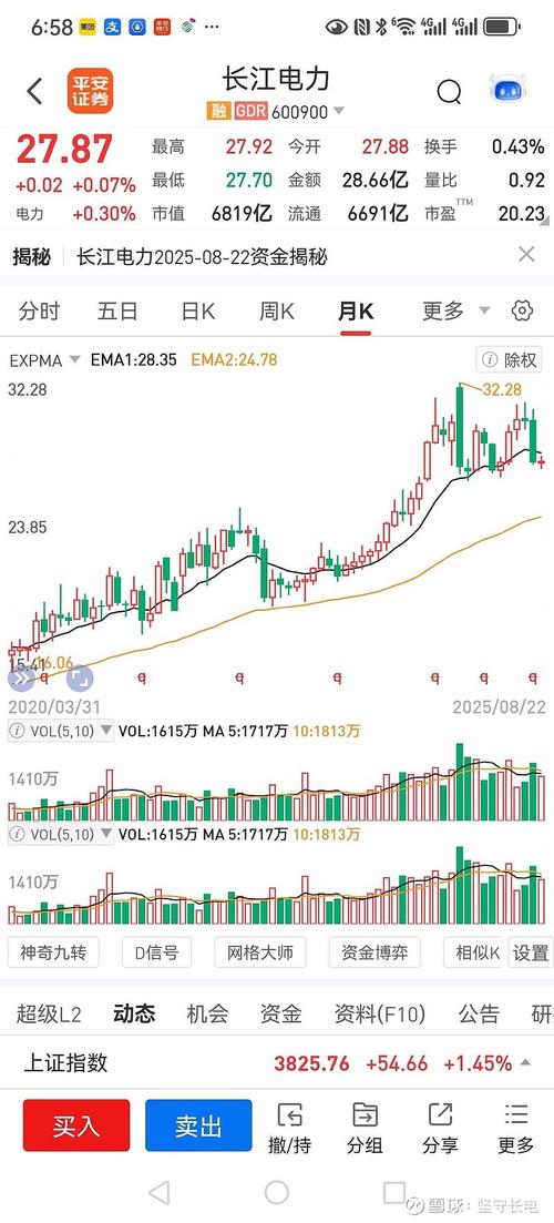 长江电力控股股东增持金额_葛洲坝股票行情_长江电力农业银行股票增持专项贷款