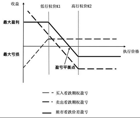 看跌期权借方价差策略：有限风险收益，适配温和看跌预期