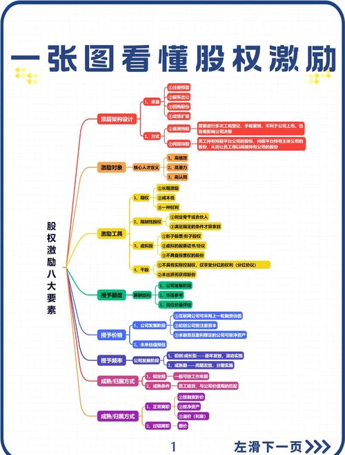 股权期权激励制度全解析：来源、受益人、行权等关键要点