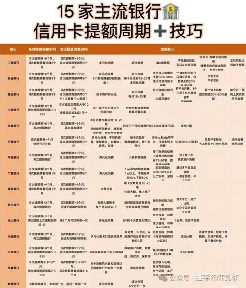 信用卡申请困难？14家银行详细曲线提升运营技能