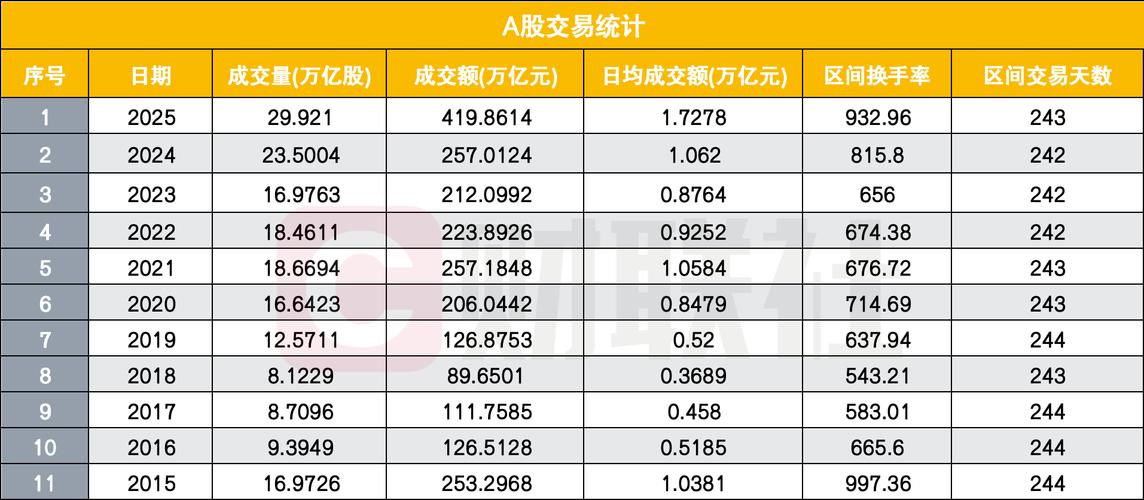 2025年一季度证券交易印花税数据_A股印花税增长分析_a股交易税费