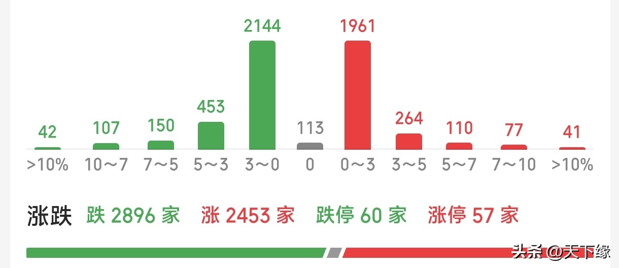 2025年证券交易印花税同比增幅分析_a股交易税费_A股印花税收入历史对比研究