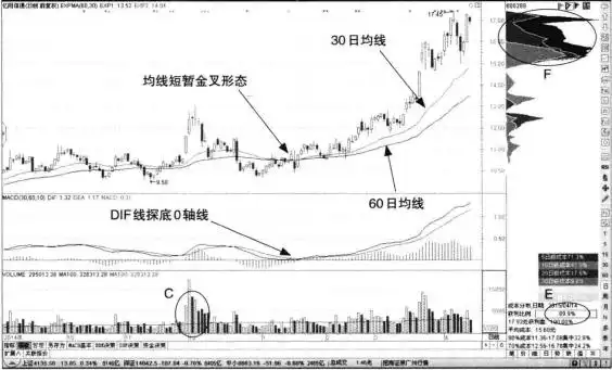 投资分析核心要素_投资能力与运气分水线_听消息炒股 博客