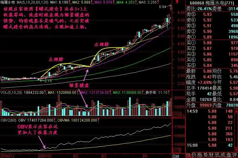 投资能力与运气分水线_投资分析核心要素_听消息炒股 博客