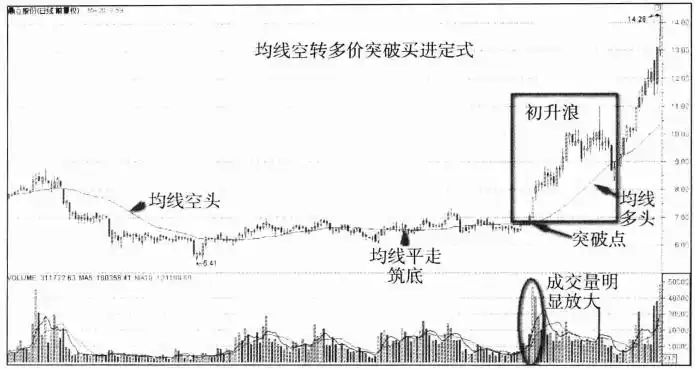 投资分析核心要素_投资能力与运气分水线_听消息炒股 博客