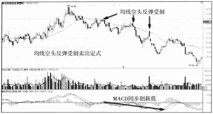 听消息炒股 博客_投资分析核心要素_投资能力与运气分水线