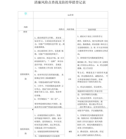 开招投标公司有啥风险？如何防控招投标活动中的廉政风险？