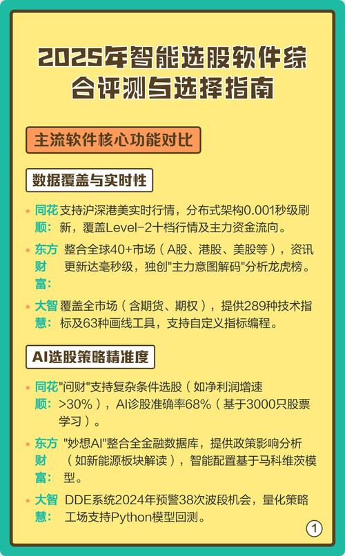 同花顺智能选股怎么用？炒股软件评分揭秘