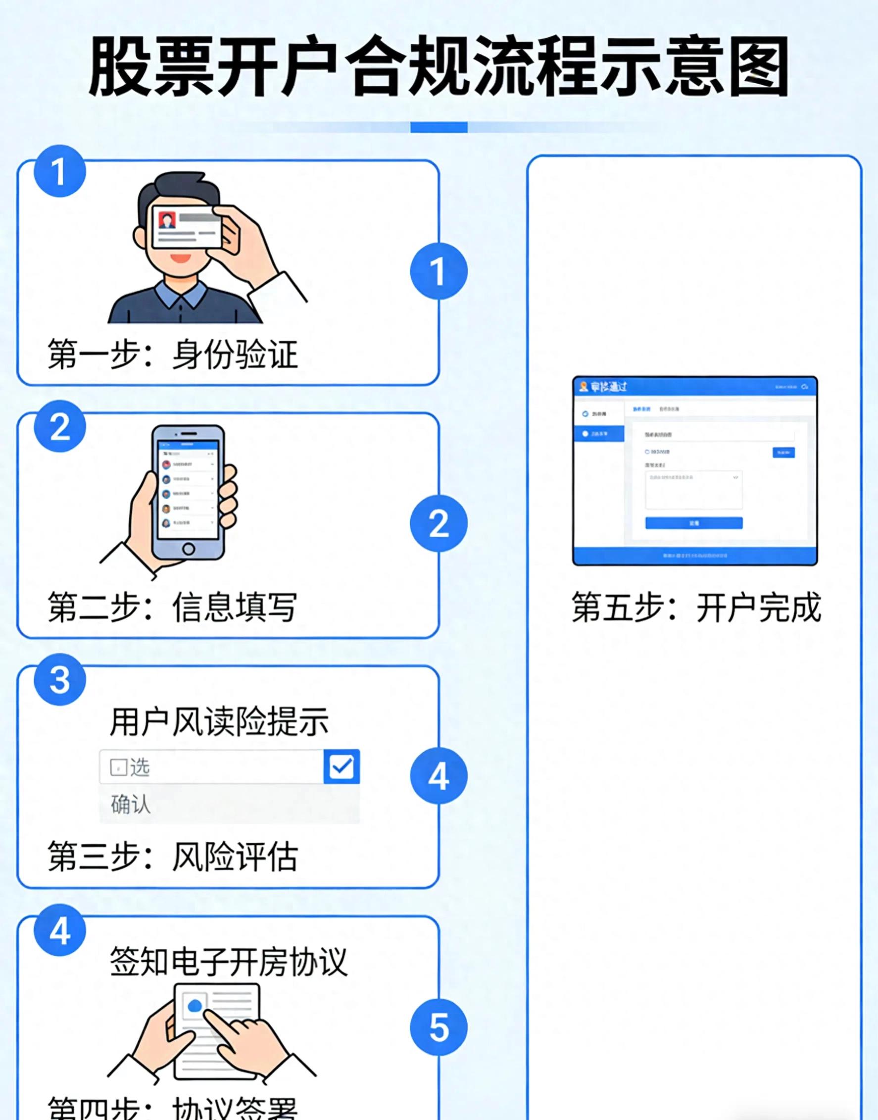 股票开户不用先存钱，0元就能开