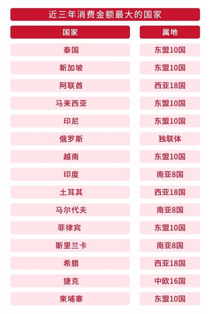 一带一路信用卡消费分析_南京 招商银行信用卡 优惠_招行信用卡一带一路消费数据