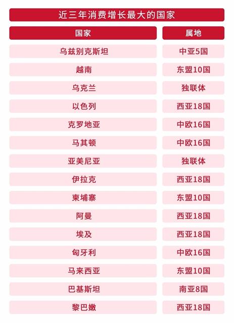 南京 招商银行信用卡 优惠_一带一路信用卡消费分析_招行信用卡一带一路消费数据