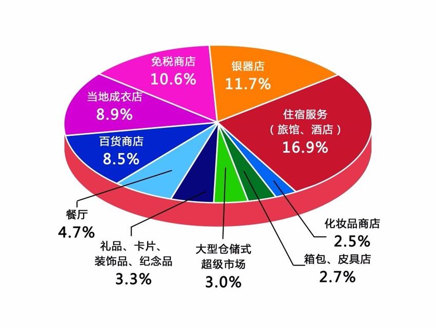 南京 招商银行信用卡 优惠_一带一路信用卡消费分析_招行信用卡一带一路消费数据