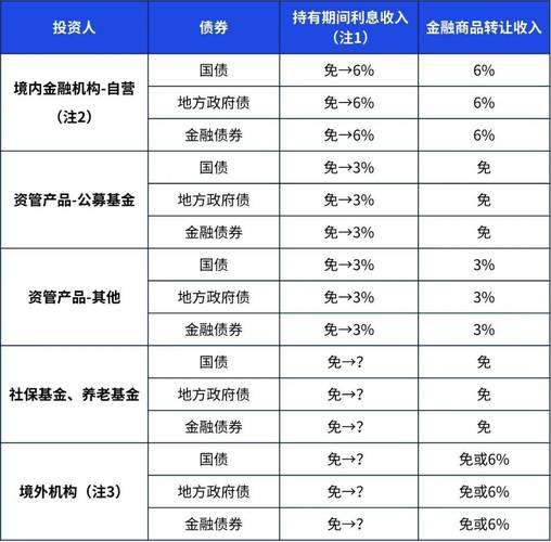QFII与跨境ETF投资A股税费比较_a股交易税费_ETF通投资A股税收政策分析