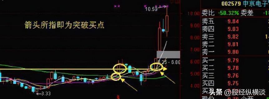 圆木桶理论交易策略_木桶赚钱思维_年线选股