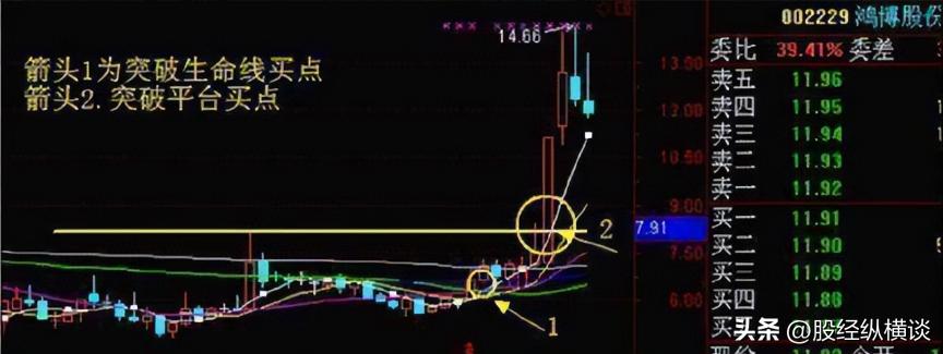 木桶赚钱思维_圆木桶理论交易策略_年线选股