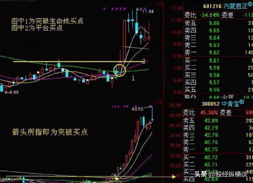 年线选股_圆木桶理论交易策略_木桶赚钱思维