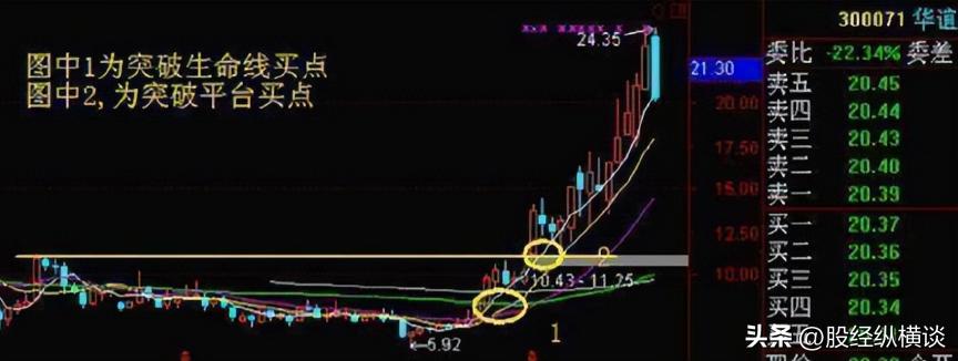 圆木桶理论交易策略_年线选股_木桶赚钱思维