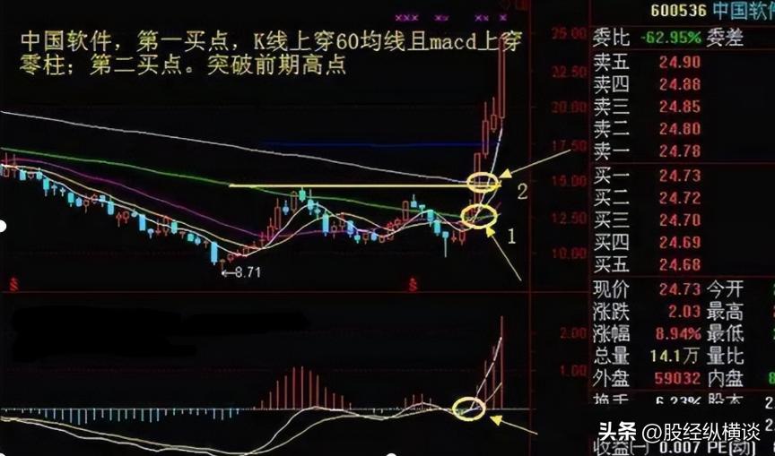 年线选股_圆木桶理论交易策略_木桶赚钱思维