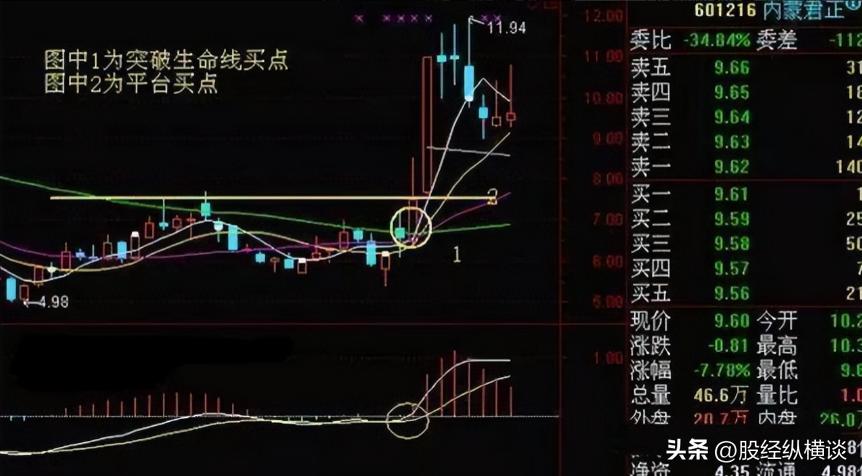 木桶赚钱思维_年线选股_圆木桶理论交易策略