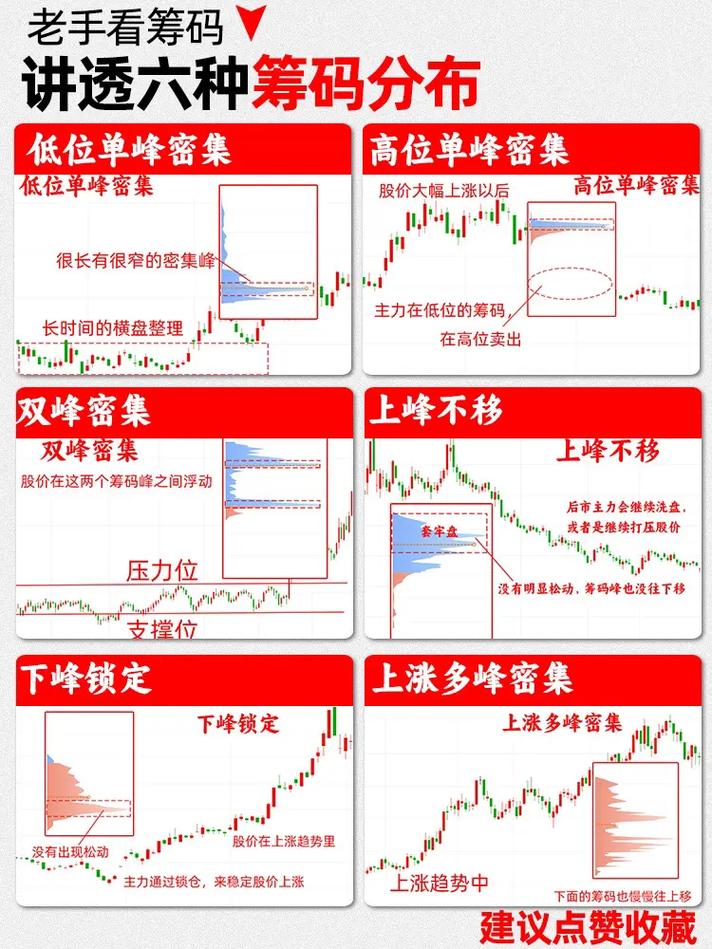 筹码集中度10选股指标_筹码集中度10%_单峰密集形态识别