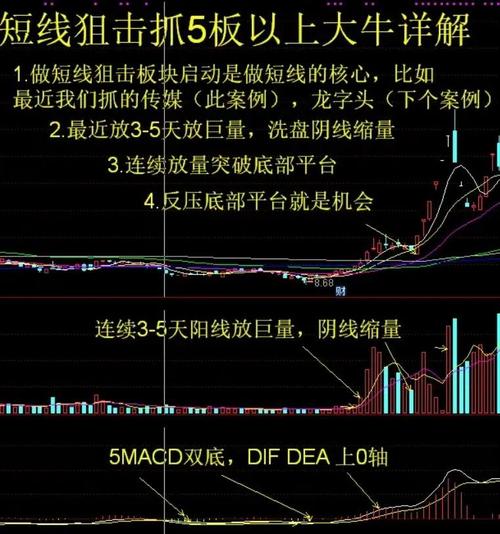 一阳穿三三线共振_年线选股_捕捉黑马股技巧