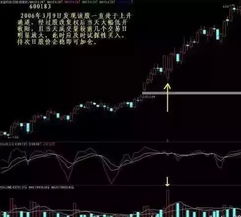 一阳穿三三线共振_捕捉黑马股技巧_年线选股