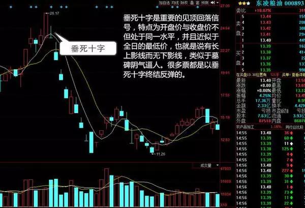 年线选股_捕捉黑马股技巧_一阳穿三三线共振