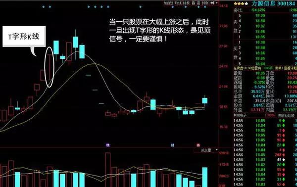 年线选股_捕捉黑马股技巧_一阳穿三三线共振