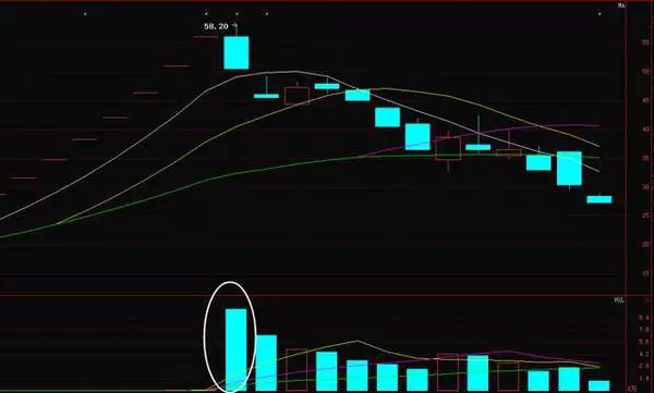 捕捉黑马股技巧_年线选股_一阳穿三三线共振