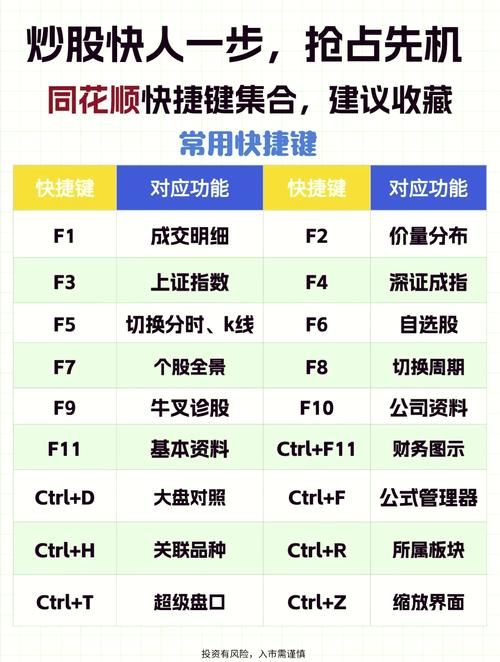 同花顺智能选股怎么用？小白也能快速上手