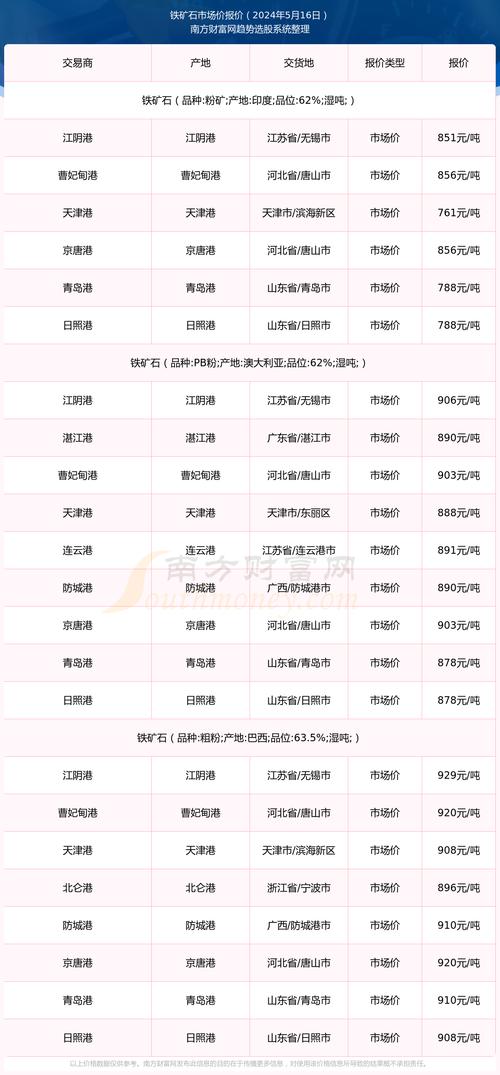 多部门出手监管铁矿石价格，中国铁矿石价格指数受何影响？