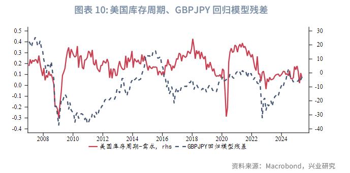 英镑基本面分析_英日套息交易收益风险比_英镑兑日元波动性
