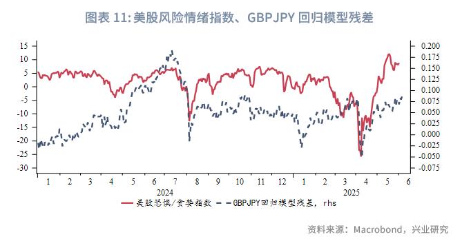 英日套息交易收益风险比_英镑兑日元波动性_英镑基本面分析