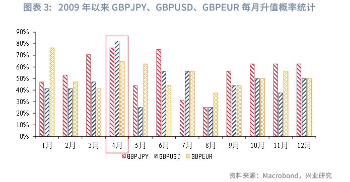 英日套息交易收益风险比_英镑基本面分析_英镑兑日元波动性