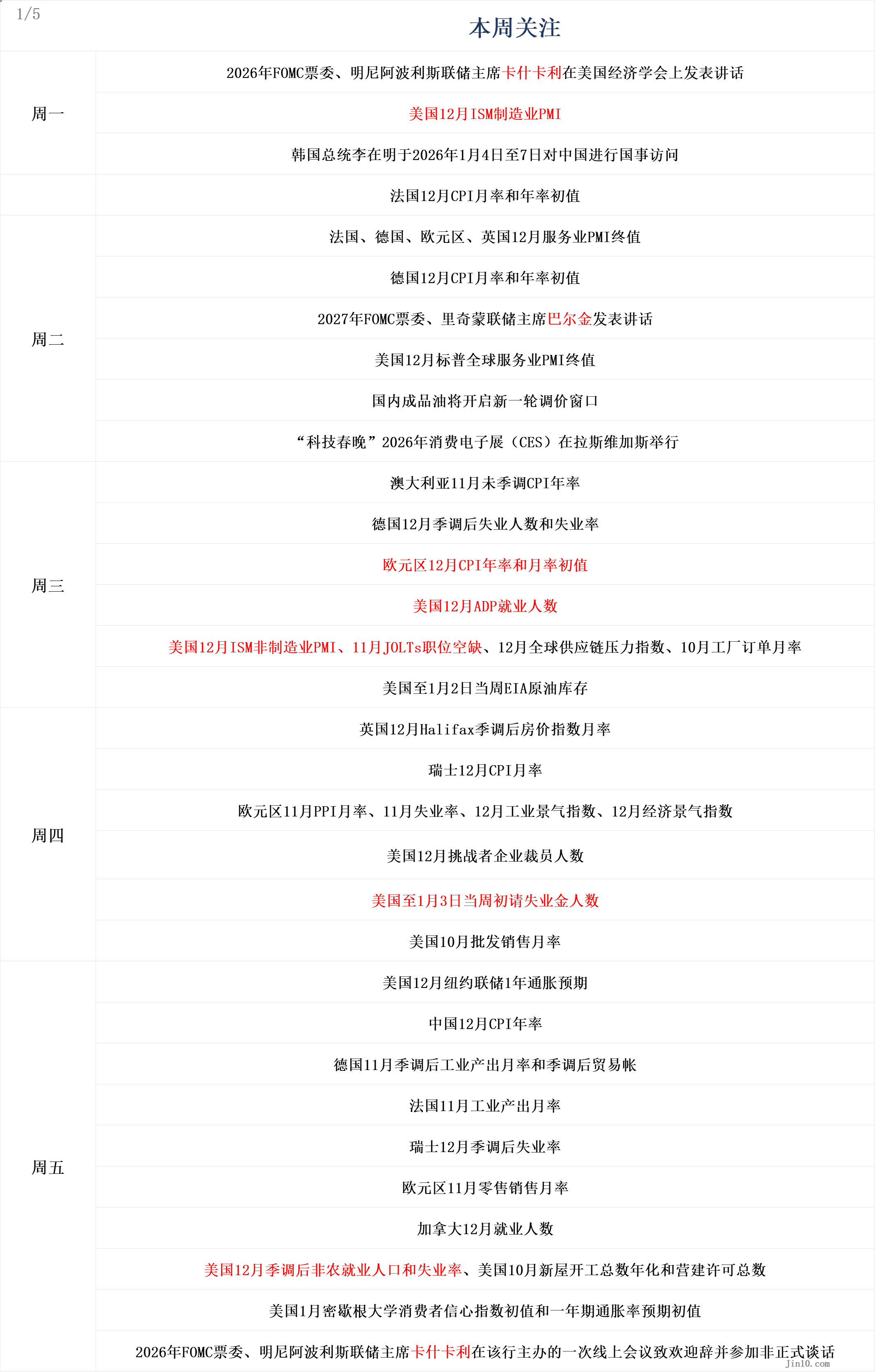 2025 年交易周受假期影响，投机商品市场波动明显