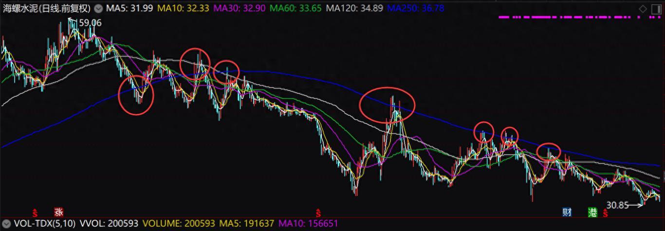 市场依然平淡。如何利用年度指标进行中长期选股？