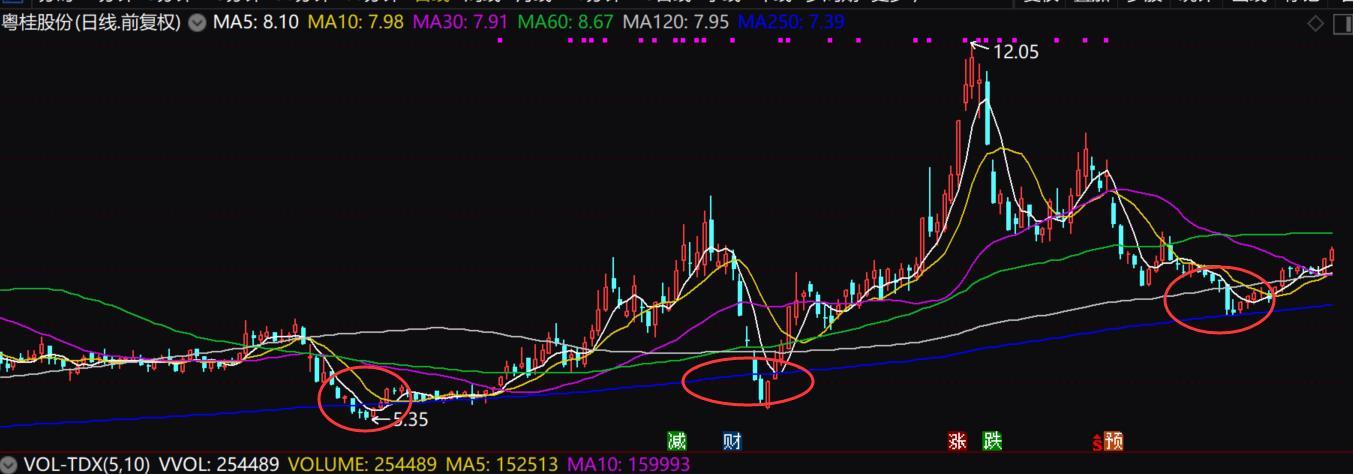 年线选股策略_中长线选股_年线选股