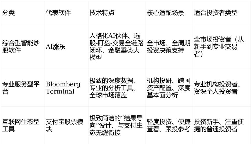 2026智能炒股软件竞争新趋势，实测三款含国泰君安君弘