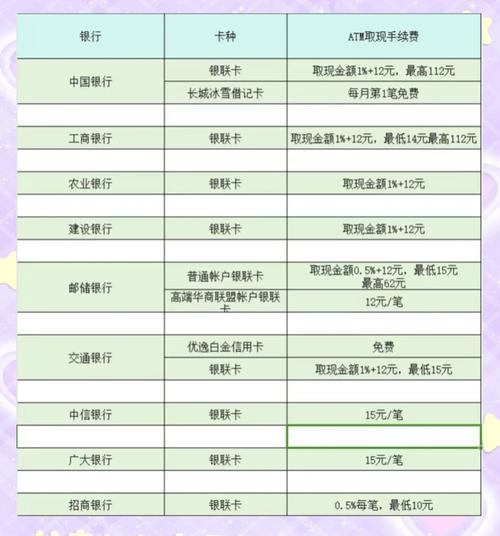 2019年3月各大银行信用卡优惠完整清单