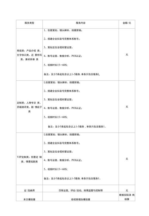 抖音代运营合作形式及收费方式，一文给你讲清楚