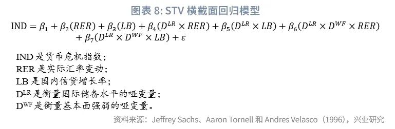 新兴市场金融危机_简述政府干预外汇市场的目标_货币危机理论